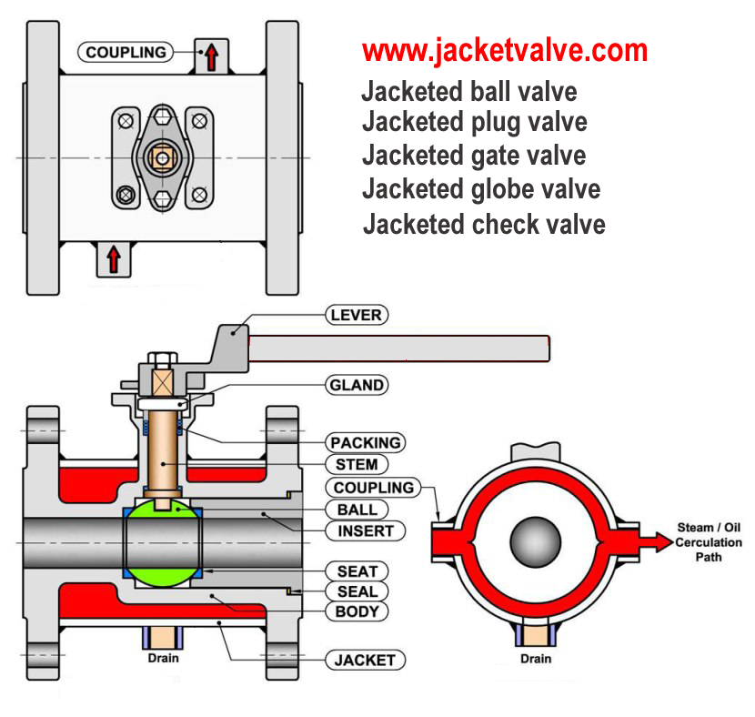 Jacketed Ball Valve structure